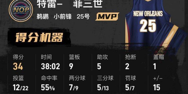 墨菲34+9+5锡安25+6 小波特20分篮网惜败鹈鹕